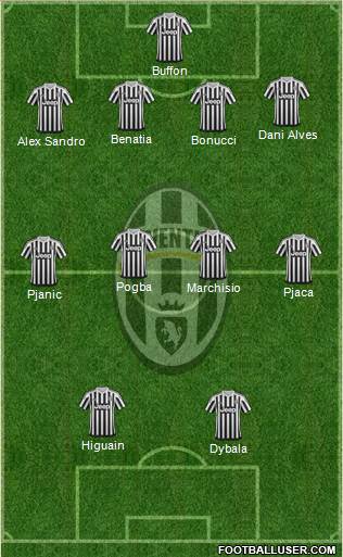 Juventus Formation 2016