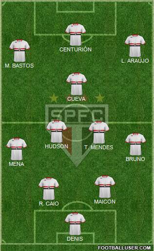 São Paulo FC Formation 2016