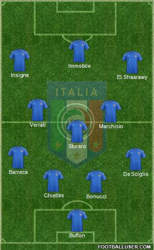 Italy Formation 2016