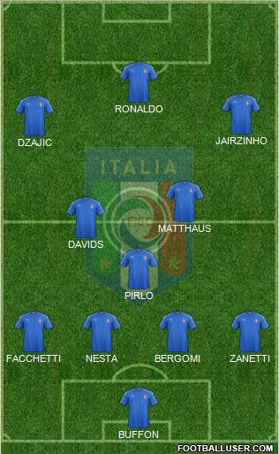 Italy Formation 2016