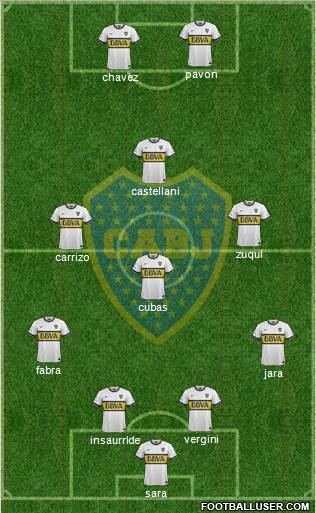 Boca Juniors Formation 2016