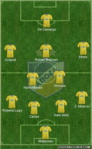 APOEL Nicosia Formation 2016