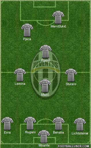 Juventus Formation 2016