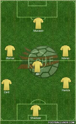 Albania Formation 2016