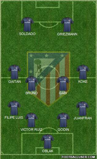 C. Atlético Madrid S.A.D. Formation 2016