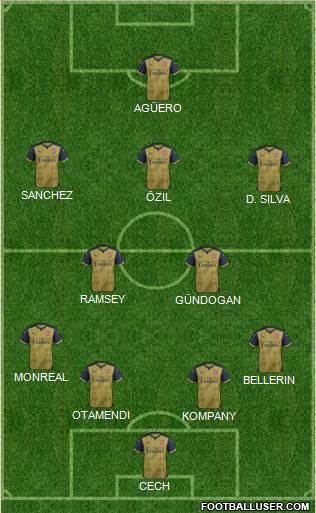 Arsenal Formation 2016