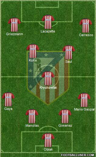 C. Atlético Madrid S.A.D. Formation 2016