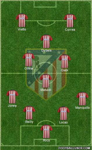 C. Atlético Madrid S.A.D. Formation 2016