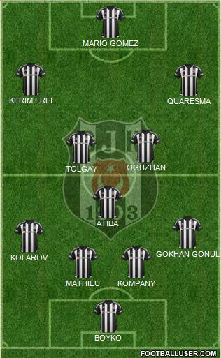 Besiktas JK Formation 2016