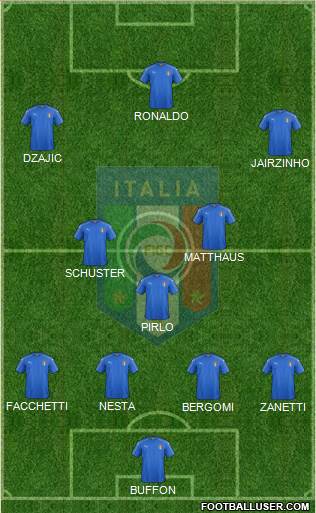 Italy Formation 2016