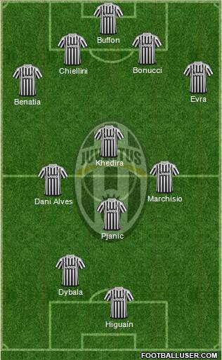 Juventus Formation 2016