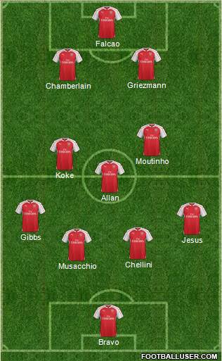 Arsenal Formation 2016