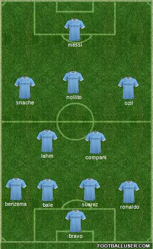 Manchester City Formation 2016