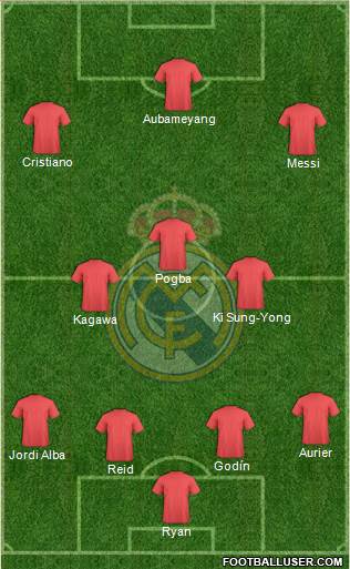 Real Madrid C.F. Formation 2016