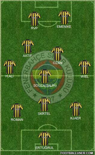 Fenerbahçe SK Formation 2016