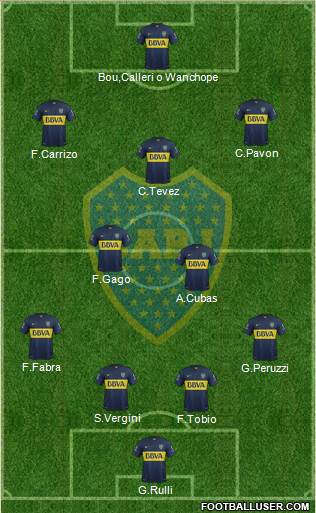 Boca Juniors Formation 2016
