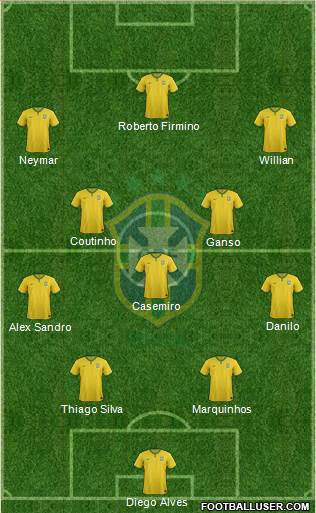 Brazil Formation 2016