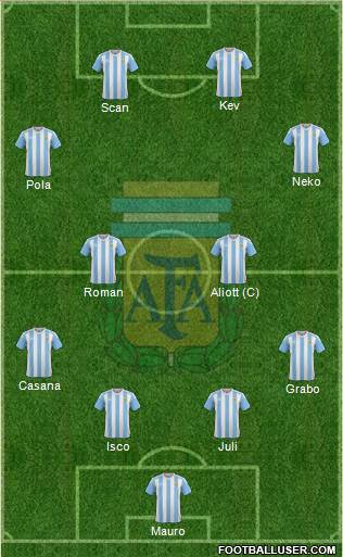 Argentina Formation 2016