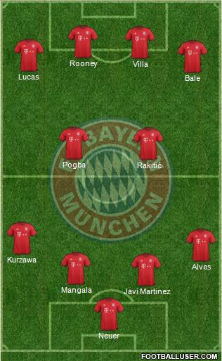 FC Bayern München Formation 2016