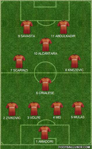 Bradford City Formation 2016