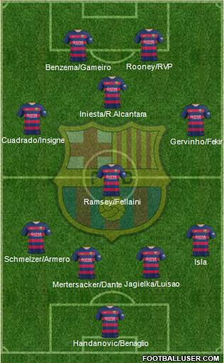 F.C. Barcelona Formation 2016