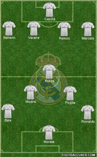 Real Madrid C.F. Formation 2016