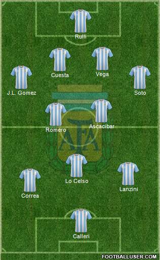 Argentina Formation 2016