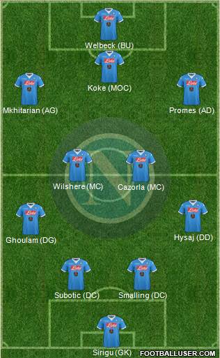 Napoli Formation 2016