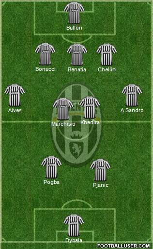 Juventus Formation 2016