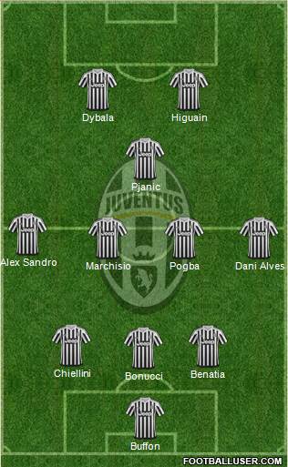 Juventus Formation 2016