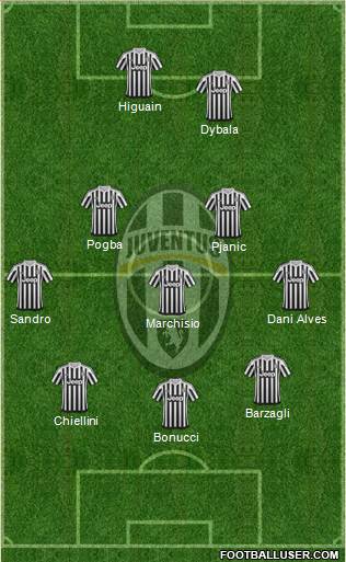 Juventus Formation 2016