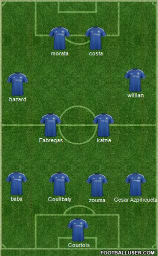 Chelsea Formation 2016