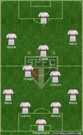 São Paulo FC Formation 2016