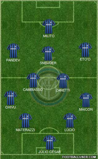F.C. Internazionale Formation 2016