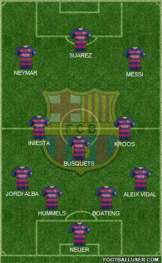 F.C. Barcelona Formation 2016