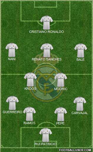 Real Madrid C.F. Formation 2016