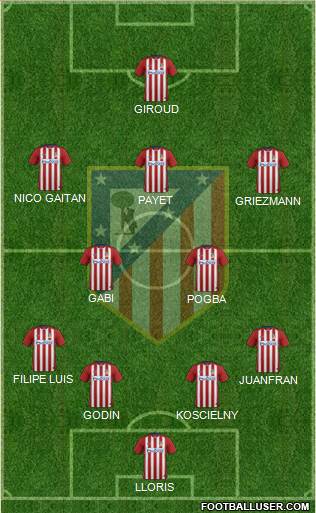 C. Atlético Madrid S.A.D. Formation 2016