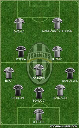 Juventus Formation 2016