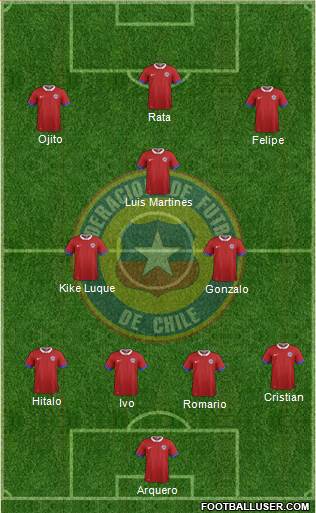Chile Formation 2016