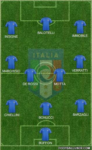 Italy Formation 2016