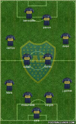 Boca Juniors Formation 2016