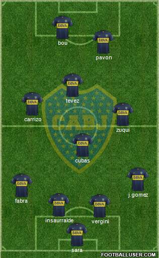 Boca Juniors Formation 2016
