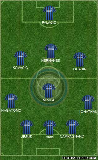 F.C. Internazionale Formation 2016