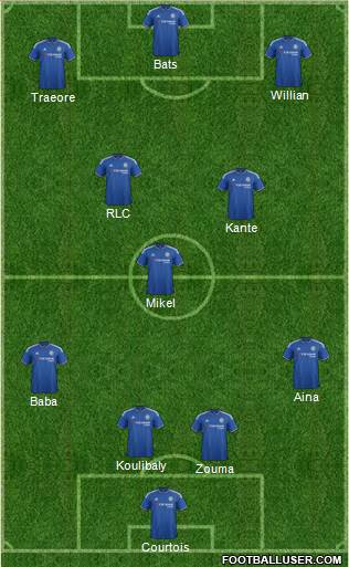 Chelsea Formation 2016