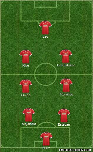 Manchester United Formation 2016