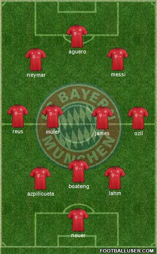 FC Bayern München Formation 2016