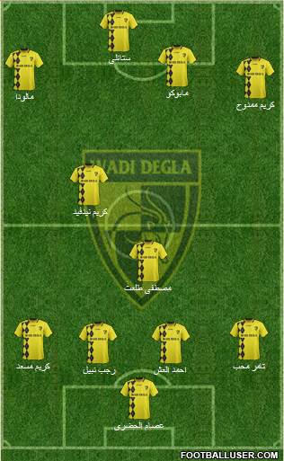 Wadi Degla Sporting Club Formation 2016