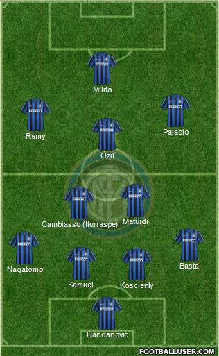 F.C. Internazionale Formation 2016