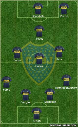 Boca Juniors Formation 2016