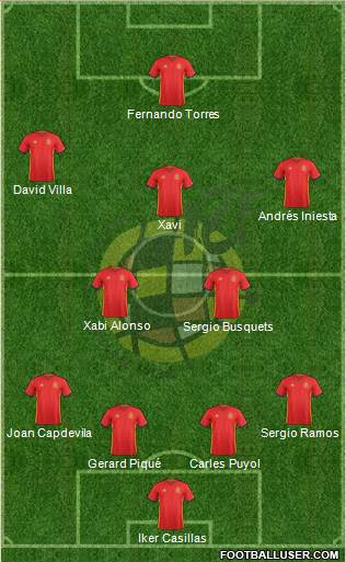 Spain Formation 2016